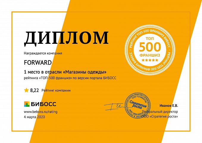 Топ 100 Магазинов Одежды